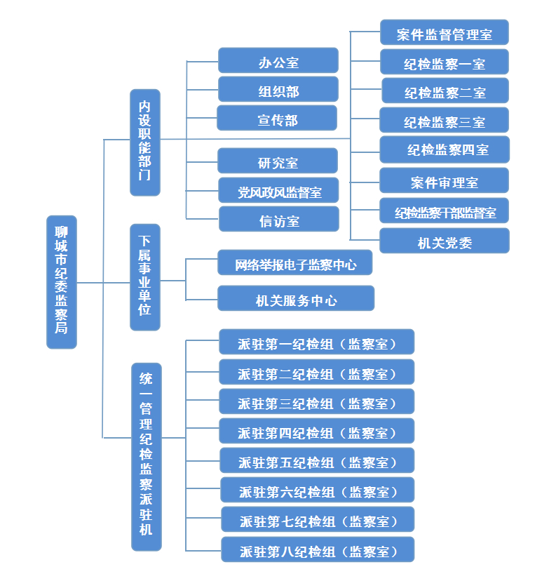 聊城市人口多少_聊城市地图