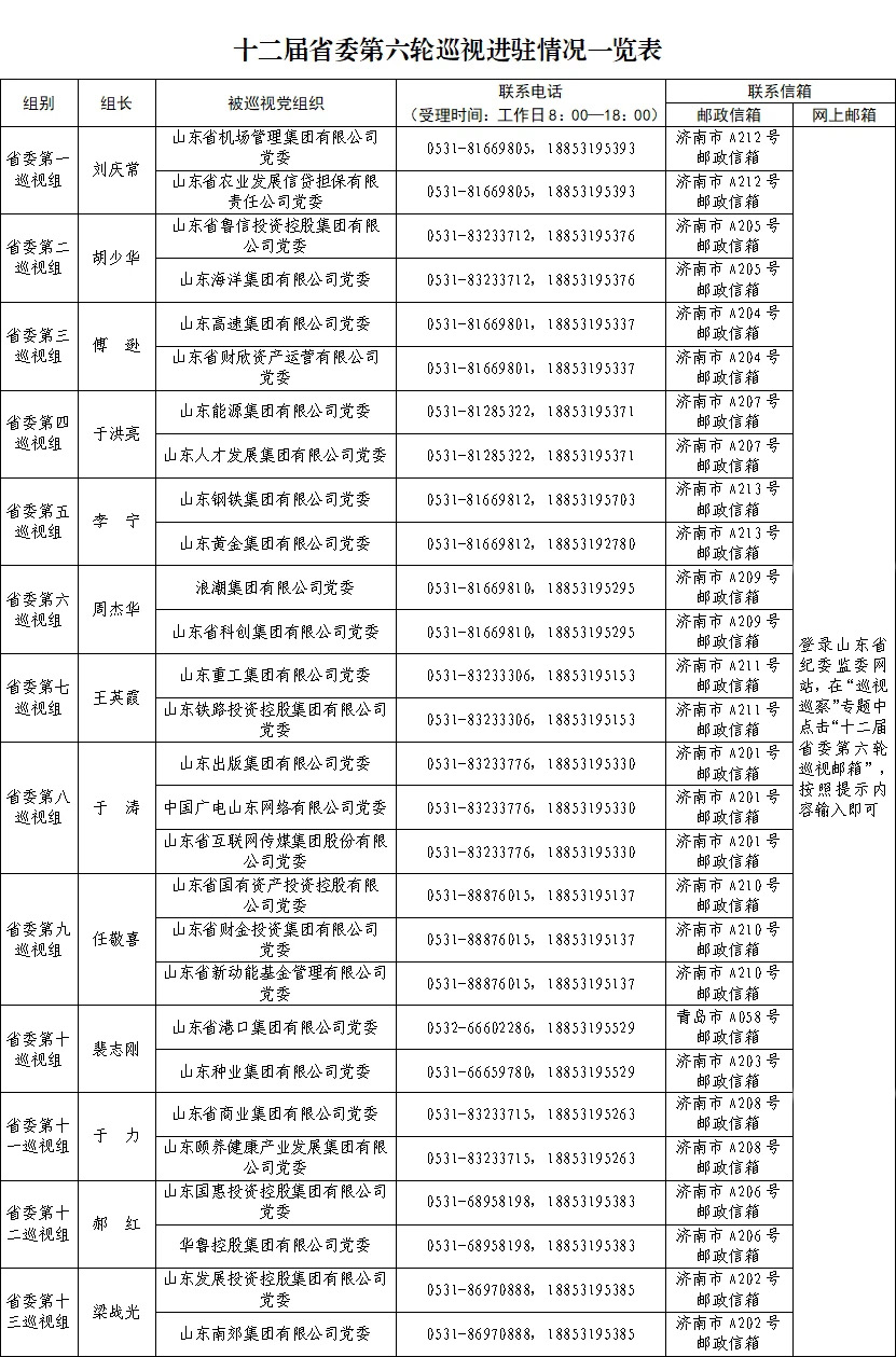 点击浏览下一张