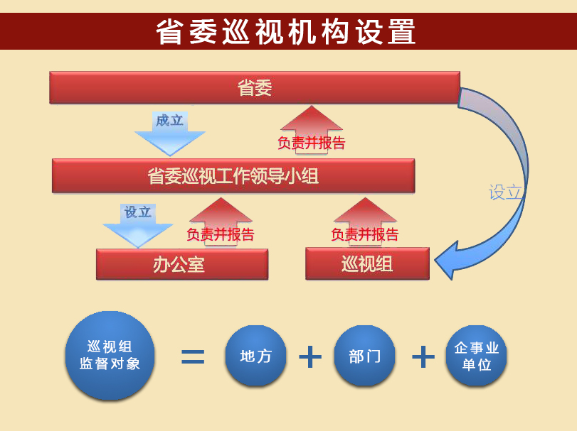 棋牌捕鱼游戏赚钱换人民币:巡视工作专题 47803.xgkrk.cn